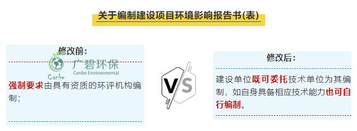 “環評資質”取消後 環評行業規範管理（lǐ）更嚴格嗎？(圖1)