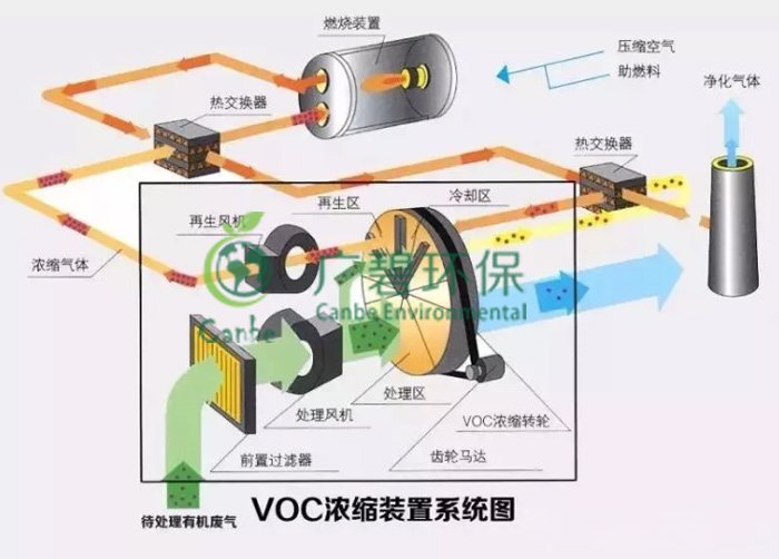 塗料油漆廠廢（fèi）氣處理（lǐ）有（yǒu）哪些方法 VOCs廢（fèi）氣（qì）治理案例分（fèn）享（xiǎng）(圖（tú）2)