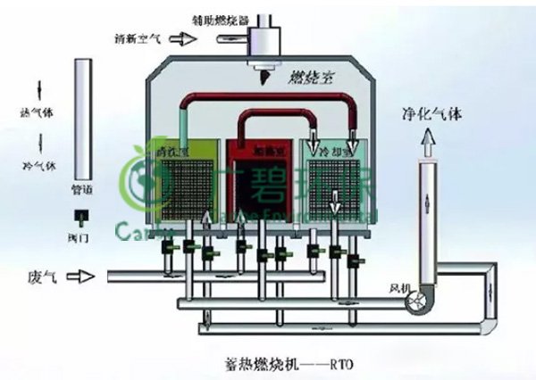 塗料油漆廠廢氣處理（lǐ）有哪些（xiē）方法（fǎ） VOCs廢氣治理（lǐ）案例分享(圖3)