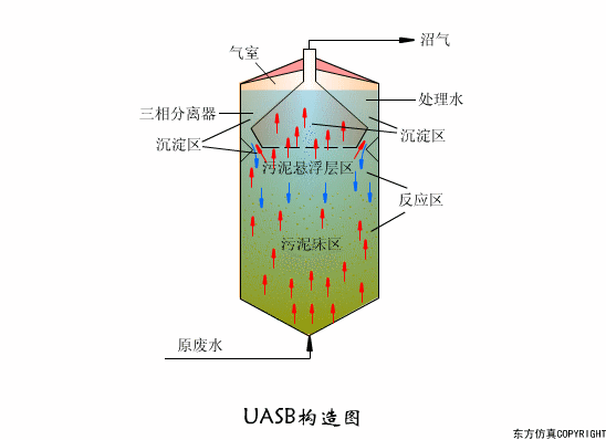 廢水處理設備主要有哪些？廢水處理（lǐ）設備工作流程圖解（jiě）(圖1)