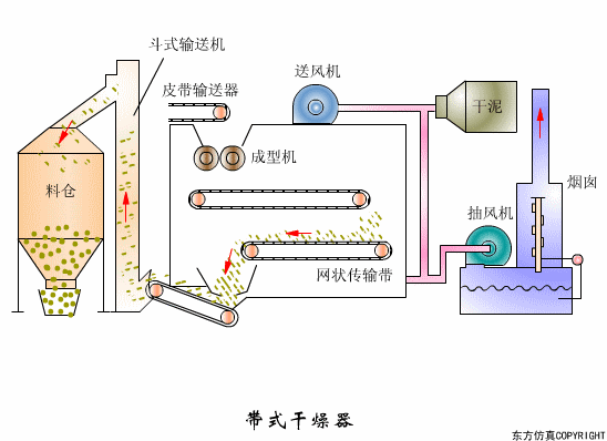 廢水處理設備主要有哪些？廢水處理設備工作流程（chéng）圖解(圖2)