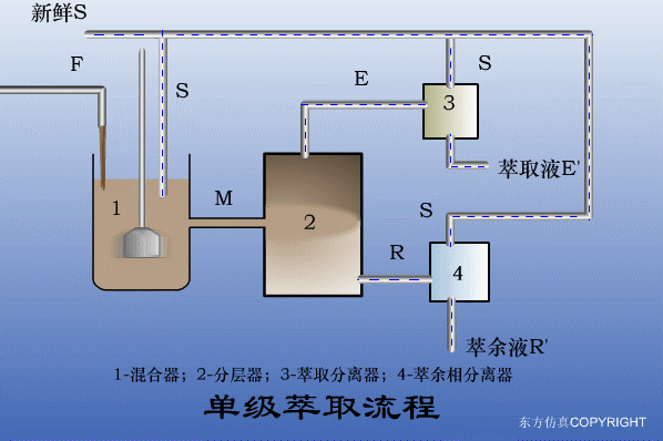 廢水處理設備主要有哪些（xiē）？廢水處理設備工作流程圖解(圖4)