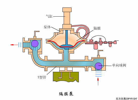 廢水處理設備主（zhǔ）要有哪些（xiē）？廢水（shuǐ）處理設備工作流程圖解(圖11)
