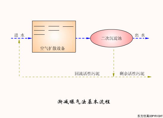 廢水處理設備主要有哪些？廢水（shuǐ）處理設備工作流程圖解(圖12)
