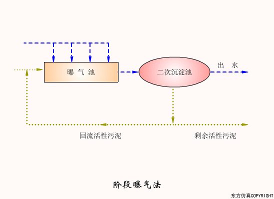 廢水處理設備（bèi）主（zhǔ）要有哪些？廢水處理設備工作流（liú）程圖（tú）解(圖13)