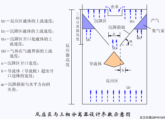 廢（fèi）水處理設備主要有哪（nǎ）些？廢水處理設備（bèi）工作流程圖解(圖6)