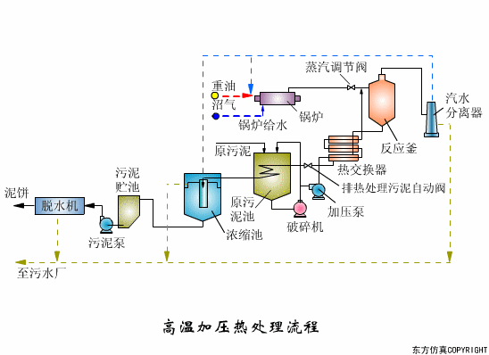 廢水（shuǐ）處理設備（bèi）主要有哪（nǎ）些？廢水處理設備工作流程圖解(圖7)