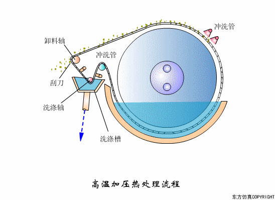 廢（fèi）水處理設備主要有哪些？廢水處理設備工作流程圖解(圖8)