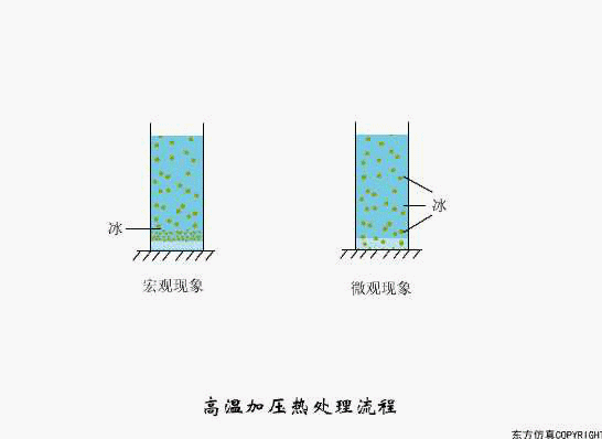 廢水（shuǐ）處理（lǐ）設備主要有哪些（xiē）？廢水處理設（shè）備工（gōng）作流程圖解(圖9)