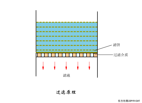 廢水（shuǐ）處理設備（bèi）主要有哪些？廢水（shuǐ）處理設備工作流程圖解(圖10)