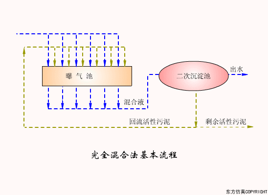廢水（shuǐ）處理設備主要有哪些？廢水處理設備工作流程（chéng）圖解(圖15)