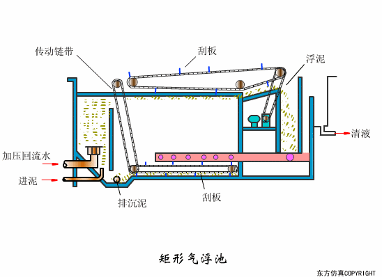 廢水處理設備主要有哪些？廢水處（chù）理設備工作流程圖解(圖16)