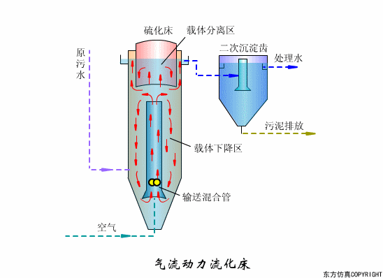 廢水處理設備主要有哪些？廢水處理設備工作流（liú）程圖解(圖17)