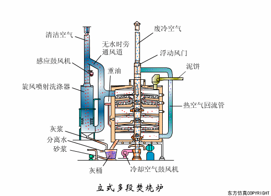 廢水處理設備主要有哪些？廢水處理設備工作流（liú）程圖解(圖（tú）19)