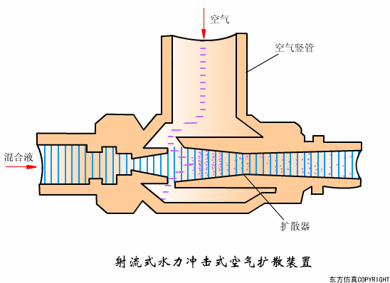廢水處理設備（bèi）主要有哪些？廢水（shuǐ）處理設備工（gōng）作流程圖解(圖25)