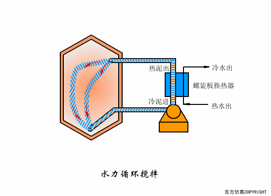 廢水處理設備（bèi）主要有哪些？廢水處理設備工作流程圖解(圖27)