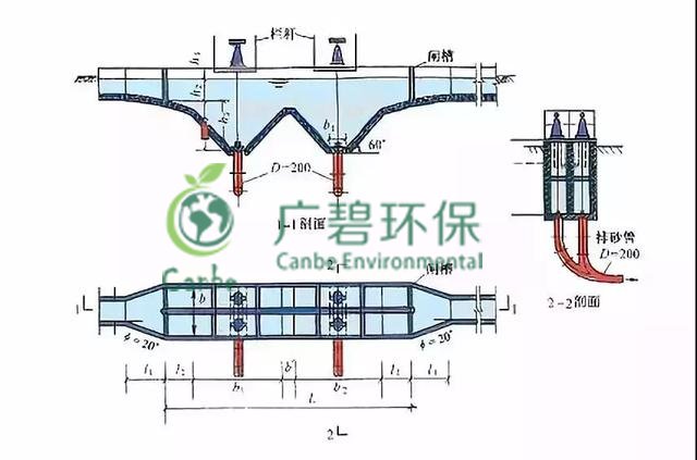 汙水（shuǐ）處理廠怎麽處理（lǐ）汙水 汙水處理工藝介紹(圖（tú）1)