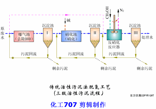 養（yǎng）豬場汙水（shuǐ）處理方法 養豬場廢水處理設備的應用(圖1)