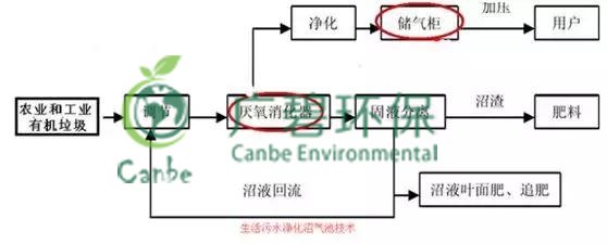 養豬場汙水處理方法 養豬場廢水處理設備的應用(圖4)