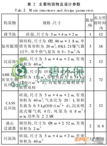 養豬場汙水處理方法 養豬場廢水處理設備的應用(圖7)