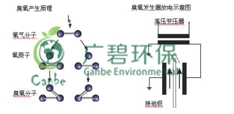 廢水回用中COD和氨（ān）氮的去除方法詳解(圖2)