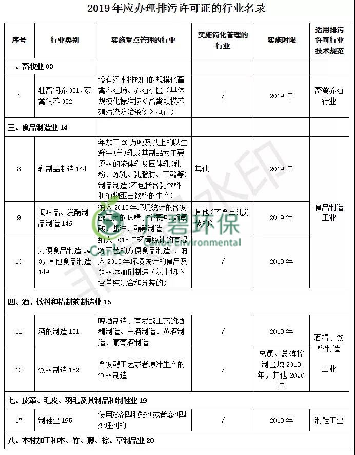 佛山市南海區舉辦（bàn）國家排汙許（xǔ）可證免費答疑會的通知(圖1)
