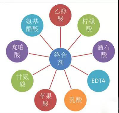 鍍鎳廢水如何處（chù）理？化學鍍（dù）鎳廢水處理方法詳解(圖1)