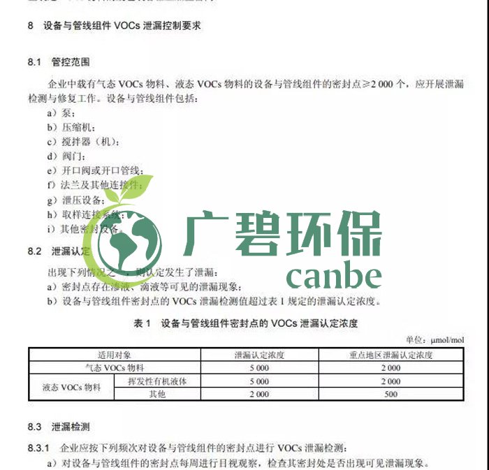 《揮發性有機物無組織排放控製標準》2019年7月1日正式（shì）實施(圖7)
