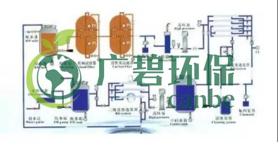 廢水零排放工藝是什麽？廢水零排放技術與應用(圖5)