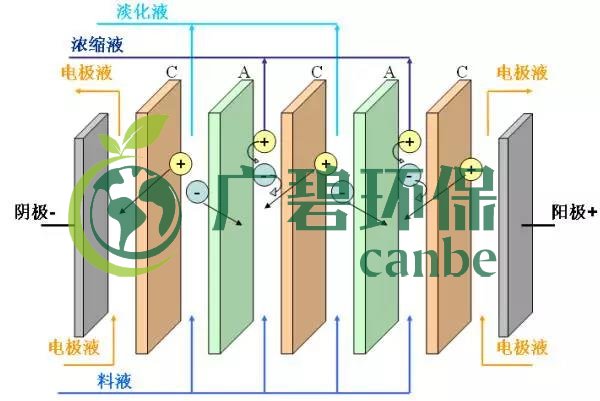 廢水零排放工藝是什（shí）麽？廢水零排放技術與應用(圖7)