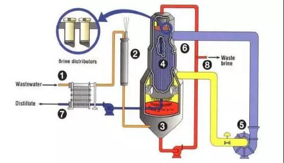 廢水零排放工藝是什麽？廢水零排放技術與應用