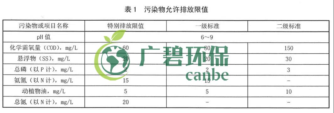 陝西省農村生活汙水處理設施水汙染物排放標準(圖1)