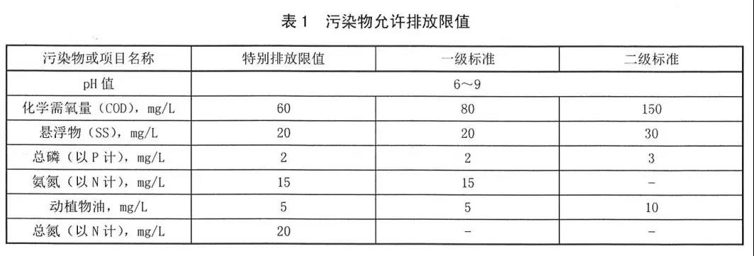 陝西省農村（cūn）生活汙水處（chù）理設施水汙染物排放標準