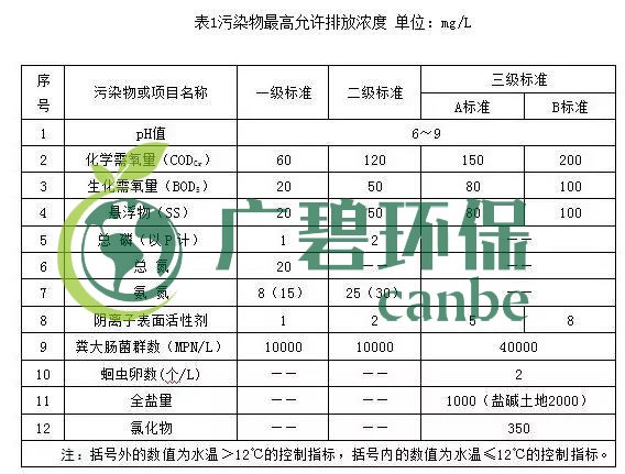 寧夏回族自治區農村生活汙水排放標準(圖1)