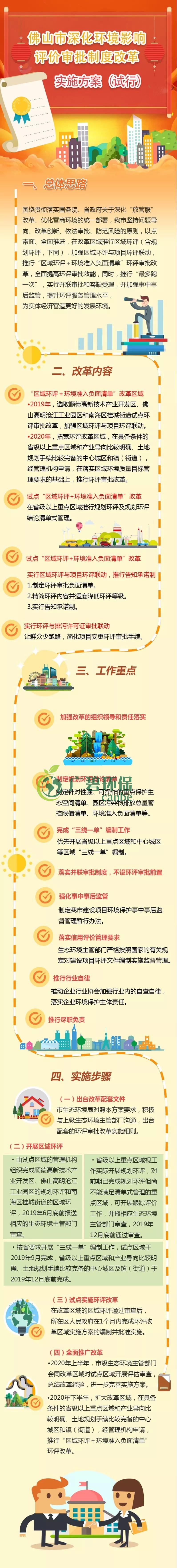 佛山市（shì）深化環境（jìng）影響（xiǎng）評價審批（pī）製度改革（gé） 實（shí）施方案試行(圖1)