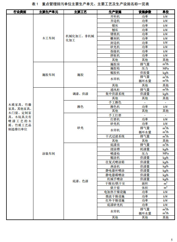 家具製（zhì）造工業排汙（wū）許可證申（shēn）請與核發技（jì）術（shù）規範2019(圖（tú）8)