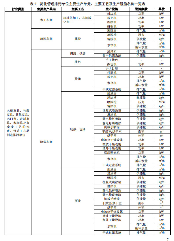 家具製造（zào）工業排汙（wū）許可證申請與核發技術規範2019(圖10)