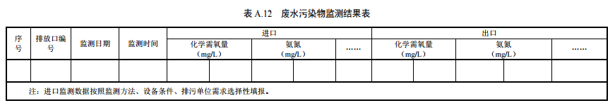 家具製造工（gōng）業（yè）排汙許可（kě）證申請與核發技術規（guī）範2019(圖37)