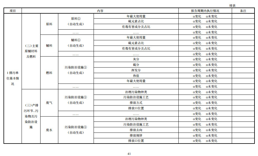 家具製造工業排汙許可（kě）證（zhèng）申請與核發技術規範（fàn）2019(圖39)