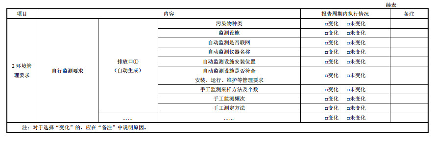 家具製造工業排汙許（xǔ）可證申請與核發技術規範2019(圖（tú）40)