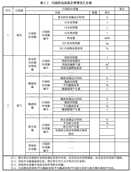 家具製造工業排汙許可證申請與核發技（jì）術規範2019(圖42)