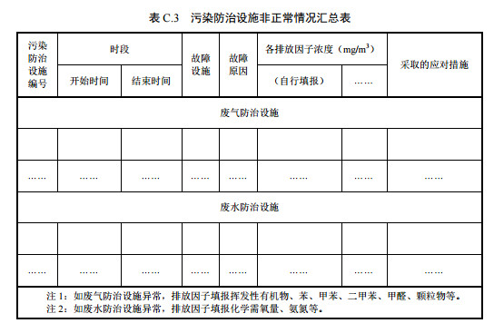 家具製造工業排汙許可（kě）證申請與（yǔ）核（hé）發技術規範2019(圖（tú）43)