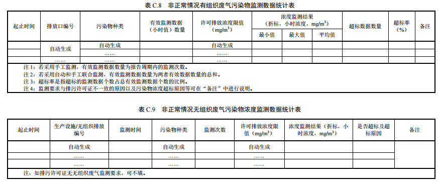 家具製造工業排（pái）汙許可證申請與核發技術規範2019(圖46)