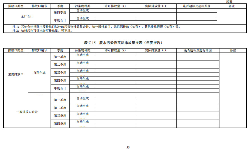 家具製造工業排汙許可證申請與核（hé）發技術規範2019(圖51)