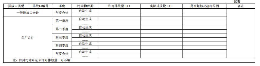 家具製造（zào）工業排汙許可證申（shēn）請與核發（fā）技（jì）術規範2019(圖52)