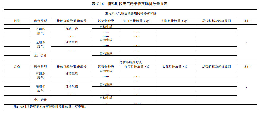 家具製造工業（yè）排汙許可證申（shēn）請與核發技術規範2019(圖53)