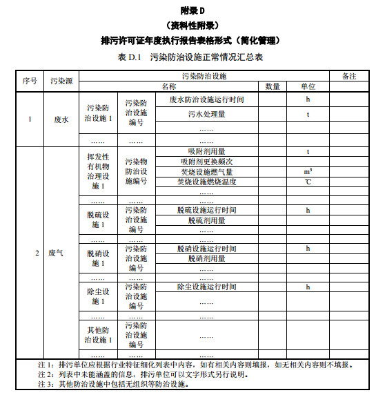 家具製造（zào）工業排汙許可證申請與核（hé）發技（jì）術（shù）規範2019(圖（tú）55)