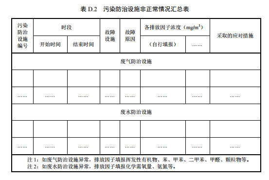 家具製造工業排汙許可證申請與核發技術規範2019(圖56)