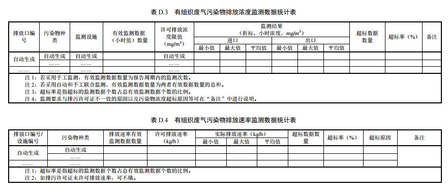 家具製（zhì）造工業排汙許可證申請與核發技術規範2019(圖57)
