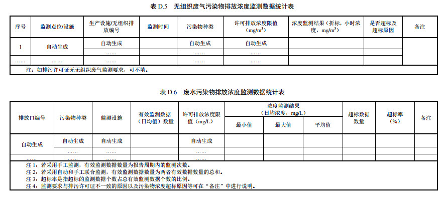 家具製（zhì）造工業排汙（wū）許可證申請與核發技（jì）術規範2019(圖（tú）58)